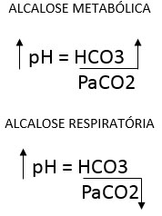 Alcalose Metabólica x Alcalose Respiratória