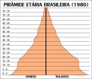 piramide-populacional